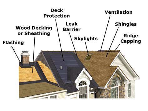Roof Construction Basics